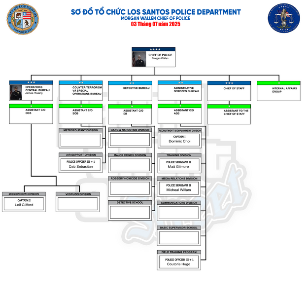 Tập tin:Sơ đồ LSPD .png